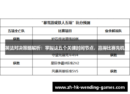 英法对决策略解析：掌握这五个关键时间节点，赢得比赛先机