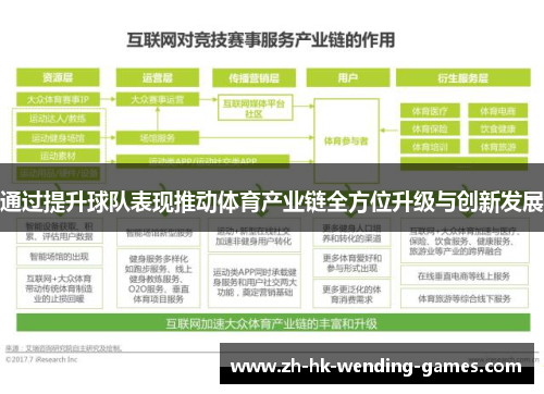 通过提升球队表现推动体育产业链全方位升级与创新发展
